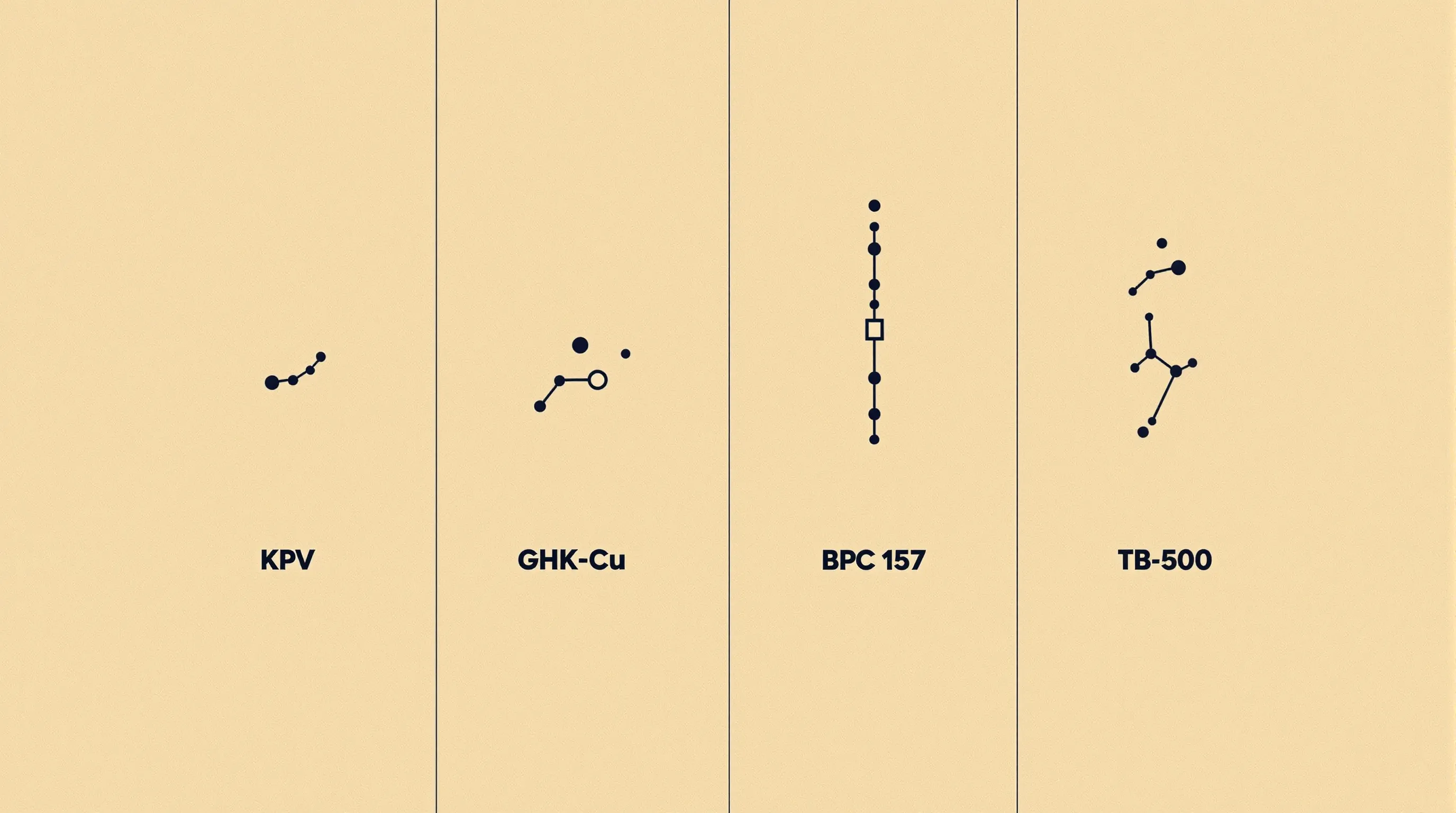 Schematic comparison of the four KLOW peptides as flat geometric chain glyphs with proportional cobalt mass-share bars